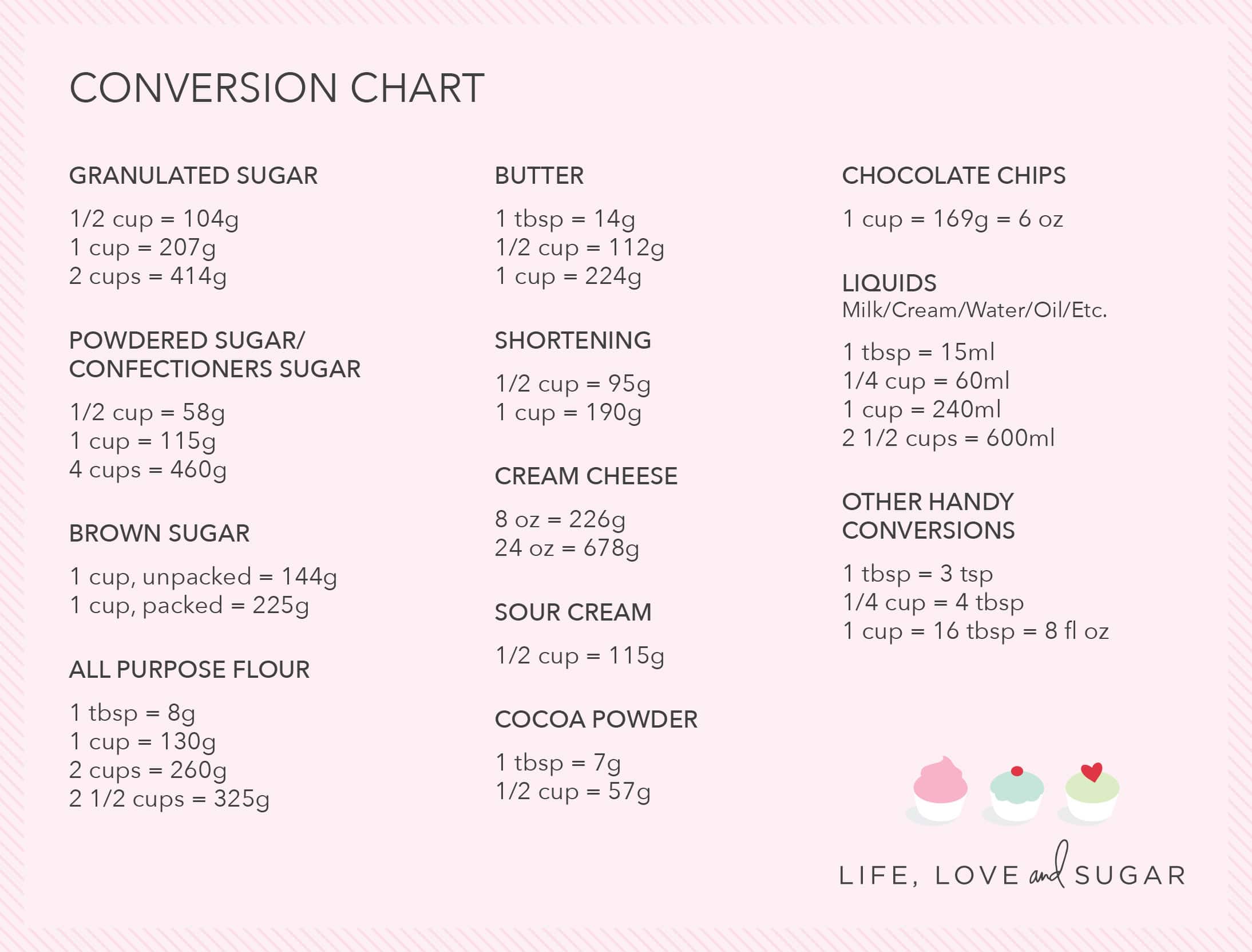 Baking Conversion Chart  Downloadable and Printable Guide